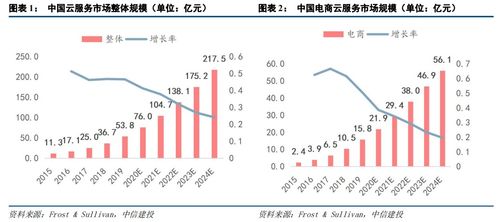 中信建投2021下半年計(jì)算機(jī)投資策略 聚焦四大科技主線，把握軟硬件開發(fā)新機(jī)遇